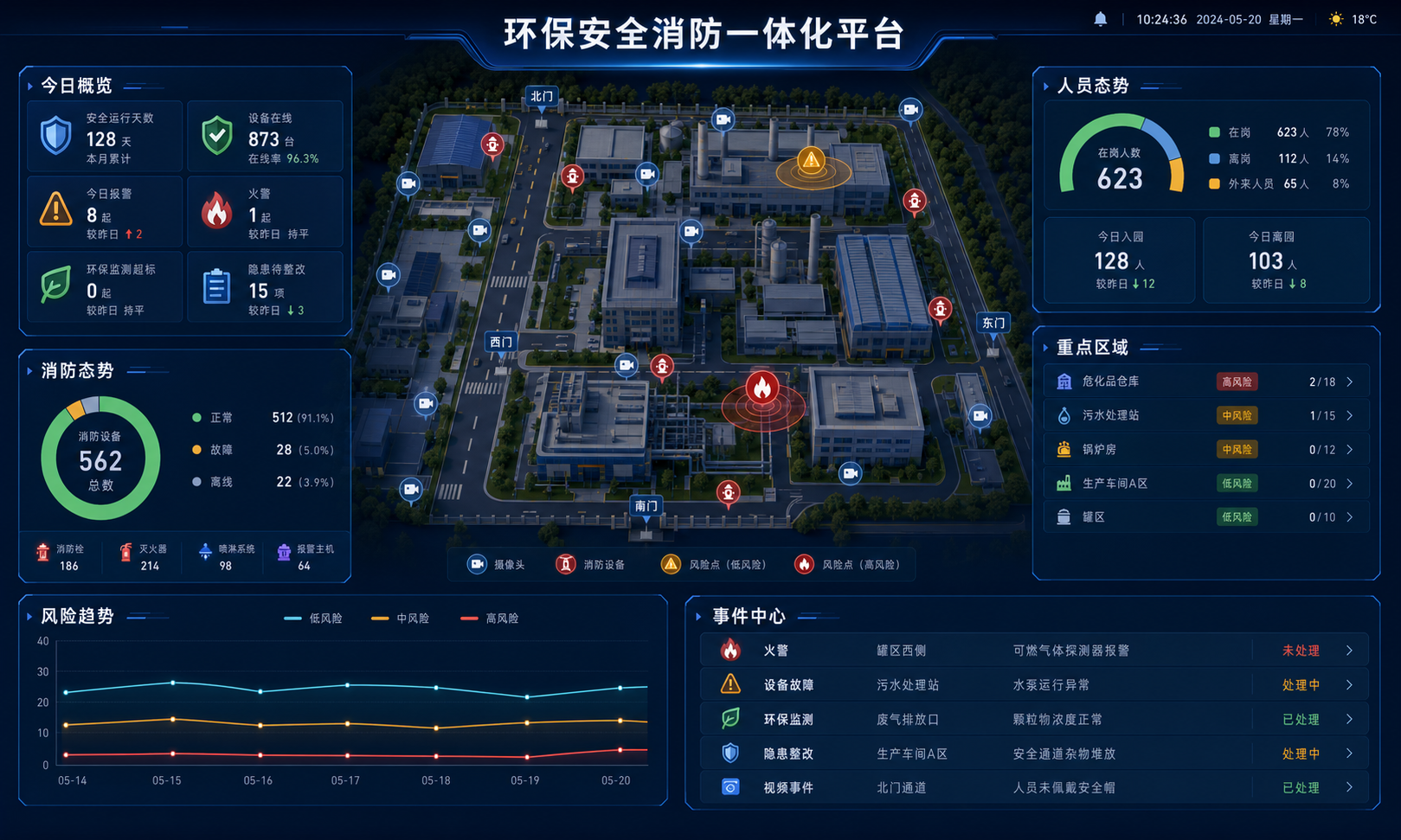 环保安全消防一体化平台安全运营总览功能示意