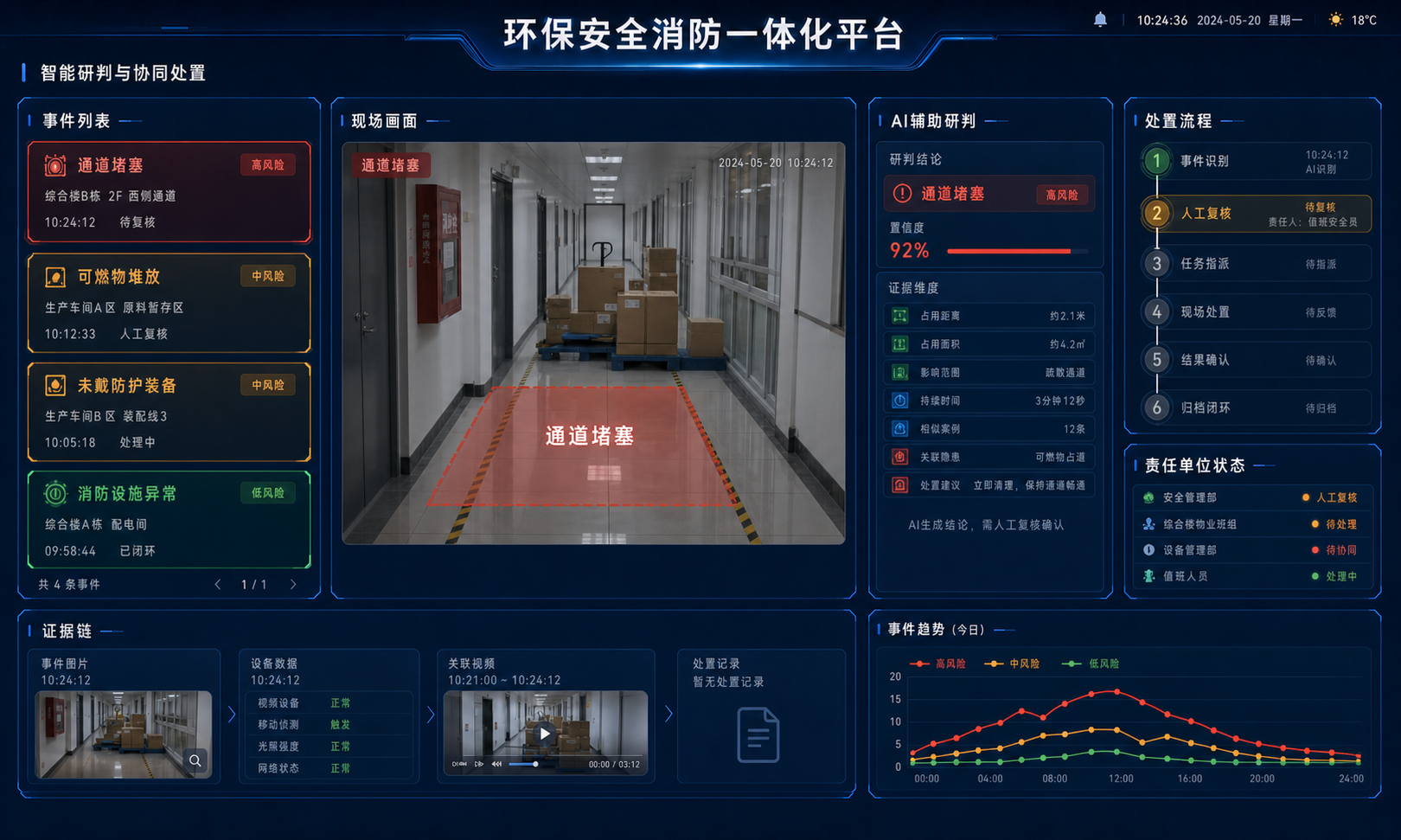 智能研判与协同处置功能示意